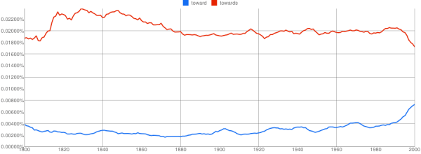 towardtowardsbritish